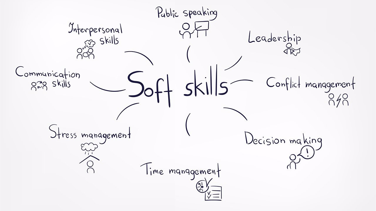 5 Soft Skills yang Wajib Dimiliki Pelajar Demi Masa Depan